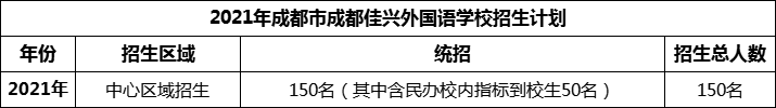 2024年成都市成都佳興外國語學(xué)校招生人數(shù)是多少？