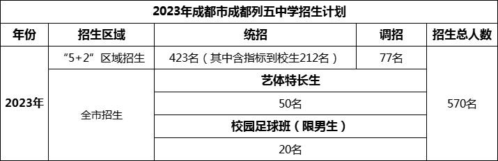 2024年成都市成都列五中學招生計劃是多少？