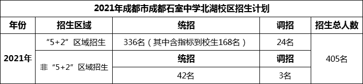 2024年成都市成都石室中學(xué)北湖校區(qū)招生人數(shù)是多少？