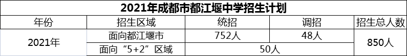 2024年成都市都江堰中學招生計劃是多少？