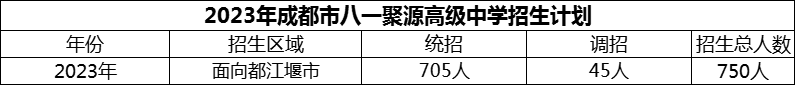 2024年成都市八一聚源高級中學招生計劃是多少？