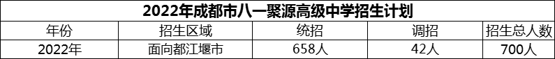 2024年成都市八一聚源高級中學招生計劃是多少？