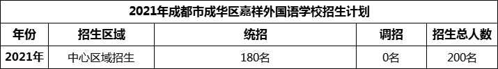 2024年成都市成華區(qū)嘉祥外國語學校招生人數(shù)是多少？