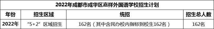 2024年成都市成華區(qū)嘉祥外國語學校招生人數(shù)是多少？