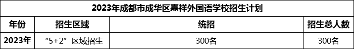 2024年成都市成華區(qū)嘉祥外國語學校招生人數(shù)是多少？