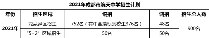 2024年成都市成都航天中學(xué)招生人數(shù)是多少？