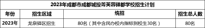 2024年成都市成都城投菁芙蓉驛都學(xué)校招生人數(shù)是多少？