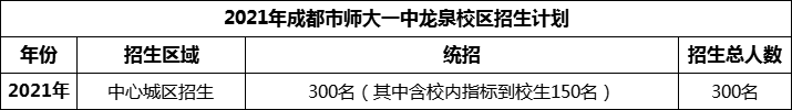 2024年成都市師大一中龍泉校區(qū)招生人數(shù)是多少？