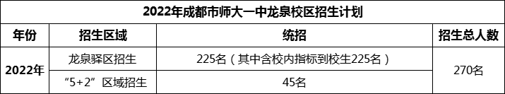 2024年成都市師大一中龍泉校區(qū)招生人數(shù)是多少？