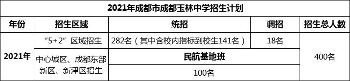 2024年成都市成都玉林中學(xué)招生計(jì)劃是多少？