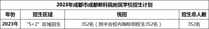2024年成都市成都金蘋果錦城第一中學(xué)招生人數(shù)是多少？