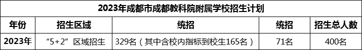 2024年成都市成都教科院附屬學校招生人數(shù)是多少？