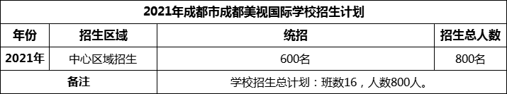 2024年成都市成都美視國(guó)際學(xué)校招生人數(shù)是多少？