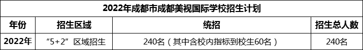 2024年成都市成都美視國(guó)際學(xué)校招生人數(shù)是多少？