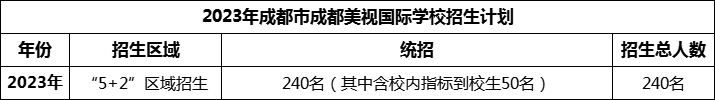 2024年成都市成都美視國(guó)際學(xué)校招生人數(shù)是多少？