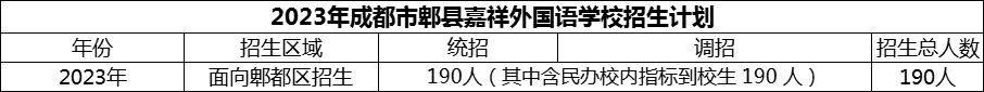 2024年成都市郫縣嘉祥外國語學(xué)校招生計(jì)劃是多少？