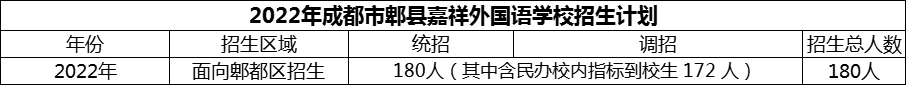 2024年成都市郫縣嘉祥外國語學(xué)校招生計(jì)劃是多少？