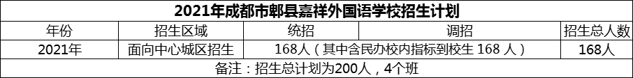 2024年成都市郫縣嘉祥外國語學(xué)校招生計(jì)劃是多少？