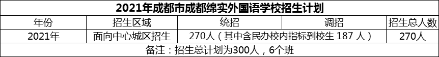 2024年成都市成都綿實外國語學校招生計劃是多少？
