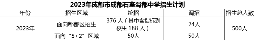 2024年成都市成都石室蜀都中學(xué)招生計劃是多少？
