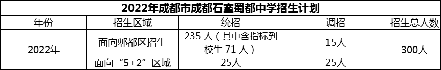 2024年成都市成都石室蜀都中學(xué)招生計劃是多少？