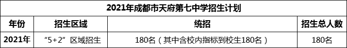2024年成都市天府第七中學(xué)招生人數(shù)是多少？