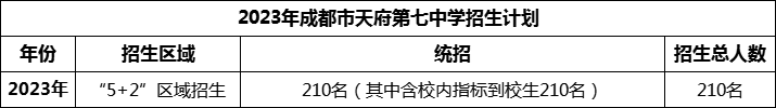 2024年成都市天府第七中學(xué)招生人數(shù)是多少？