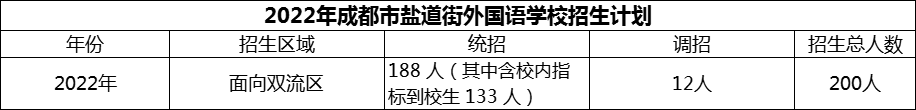2024年成都市鹽道街外國語學(xué)校招生計(jì)劃是多少？