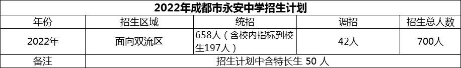 2024年成都市雙流永安中學(xué)招生計(jì)劃是多少？