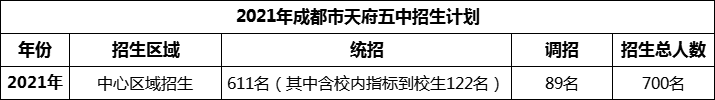 2024年成都市天府五中招生人數(shù)是多少？