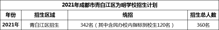 2024年成都市青白江區(qū)為明學校招生人數(shù)是多少？
