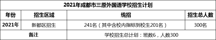 2024年成都市三原外國語學(xué)校招生計劃是多少？