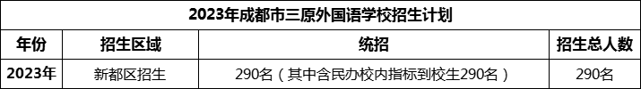 2024年成都市三原外國語學(xué)校招生計劃是多少？
