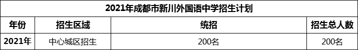 2024年成都市新川外國(guó)語(yǔ)中學(xué)招生人數(shù)是多少？