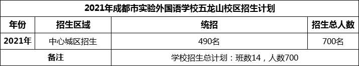 2024年成都市實驗外國語學(xué)校五龍山校區(qū)招生計劃是多少？