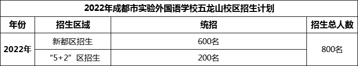 2024年成都市實驗外國語學校五龍山校區(qū)招生人數(shù)是多少？