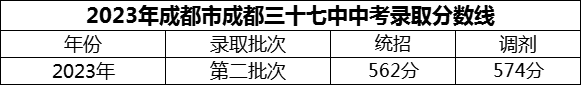 2024年成都市成都三十七中招生分?jǐn)?shù)是多少分？