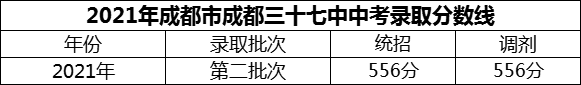 2024年成都市成都三十七中招生分?jǐn)?shù)是多少分？