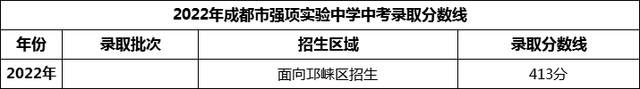 2024年成都市強項實驗中學招生分數是多少分？