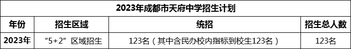 2024年成都市天府中學(xué)招生人數(shù)是多少？