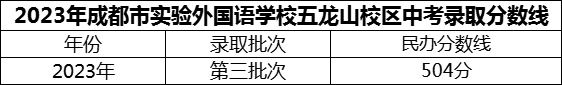 2024年成都市實(shí)驗(yàn)外國(guó)語(yǔ)學(xué)校五龍山校區(qū)招生分?jǐn)?shù)是多少分？