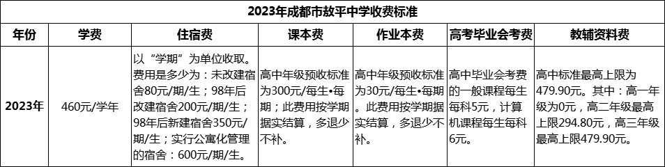 2024年成都市平樂中學學費多少錢？