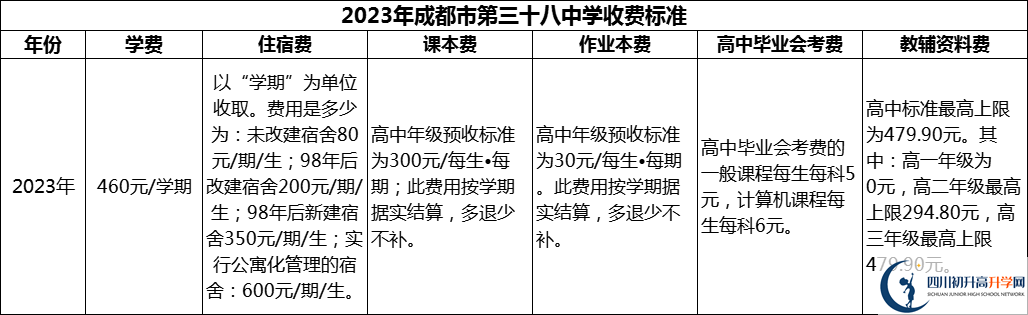 2024年成都市第三十八中學(xué)學(xué)費(fèi)多少錢(qián)？