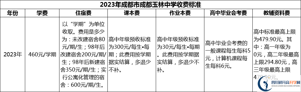 2024年成都市成都玉林中學(xué)學(xué)費(fèi)多少錢？