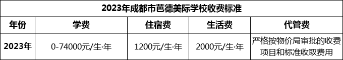 2024年成都市芭德美際學(xué)校學(xué)費(fèi)多少錢？