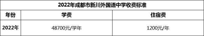 2024年成都市新川外國語中學學費多少錢？