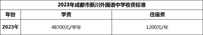2024年成都市新川外國語中學學費多少錢？