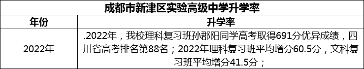 2024年成都市新津區(qū)實(shí)驗(yàn)高級(jí)中學(xué)升學(xué)率怎么樣？