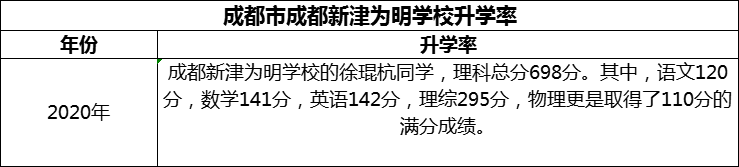 2024年成都市成都新津為明學(xué)校升學(xué)率怎么樣？