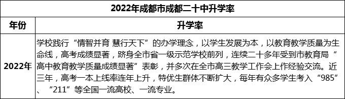 2024年成都市成都二十中升學(xué)率怎么樣？